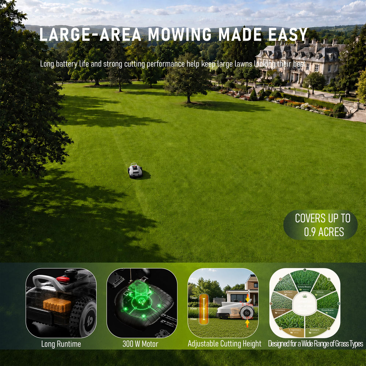 LOPKIN L2500-NEO Robot Lawn Mower for 0.9 Acres, NetRTK + AI Vision Lawnmower Robot, Wi-Fi HaLow Connectivity, No Boundary Wire, AI Obstacle Avoidance, App Control, 60dB Quiet, Multi-Zone Management
