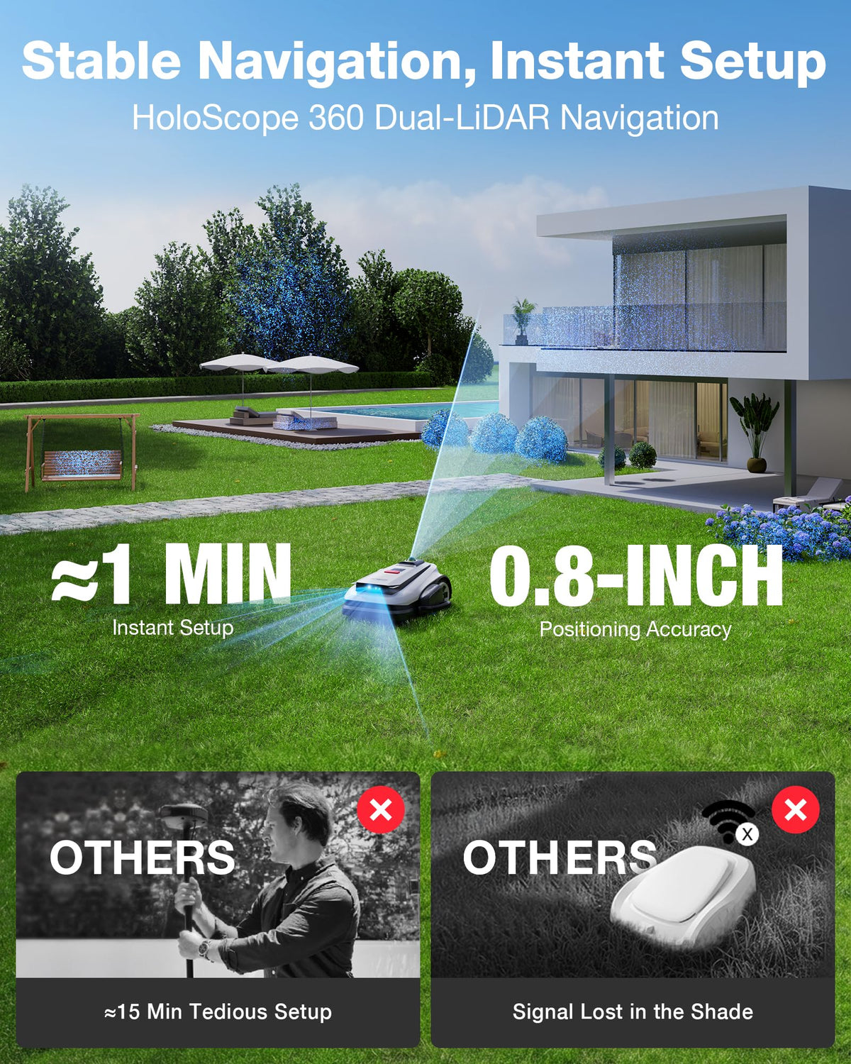ECOVACS Goat A3000 LiDAR PRO Robotic Lawn Mower, Dual LiDAR Navigation
