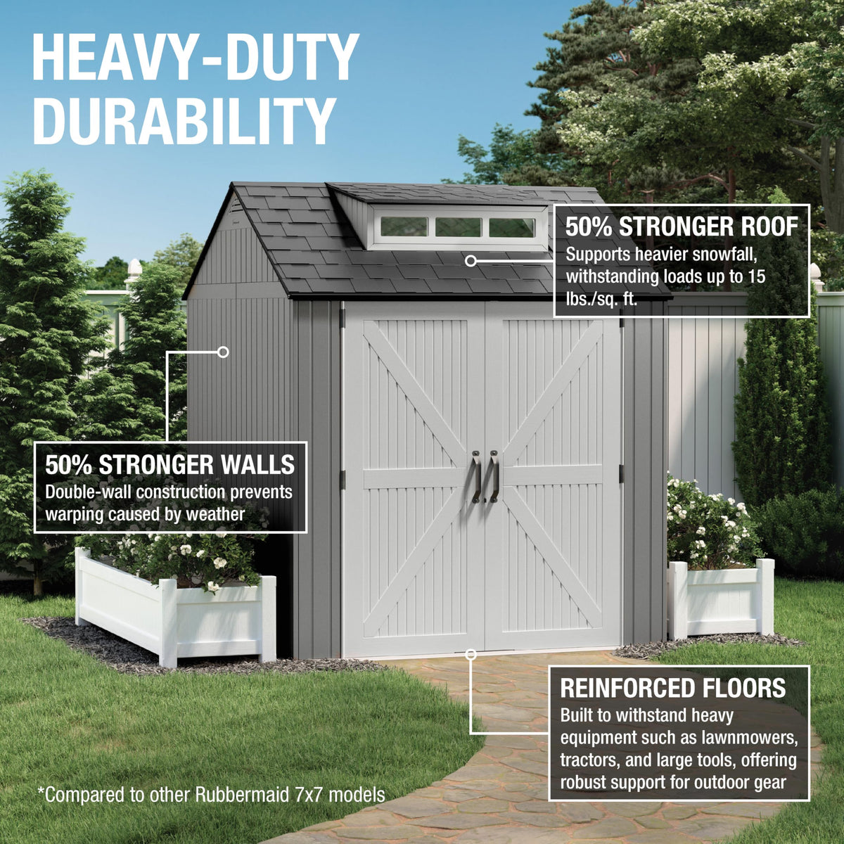 Rubbermaid 7x7 Foot Plastic Backyard Outdoor Storage Shed with 180 Degree Doors, Enhanced Airflow Ventilation, and Simple Installation, Gray